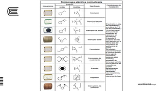 Semana 05 sesión_01_uc_inst_eléct_2016_ii