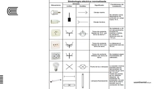 Semana 05 sesión_01_uc_inst_eléct_2016_ii
