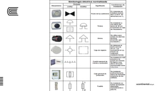 Semana 05 sesión_01_uc_inst_eléct_2016_ii