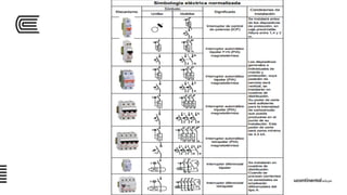 Semana 05 sesión_01_uc_inst_eléct_2016_ii