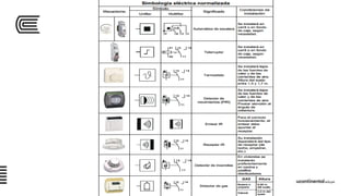 Semana 05 sesión_01_uc_inst_eléct_2016_ii