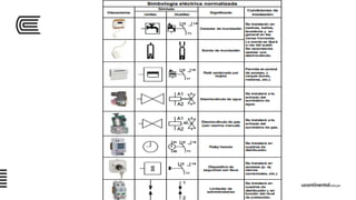 Semana 05 sesión_01_uc_inst_eléct_2016_ii