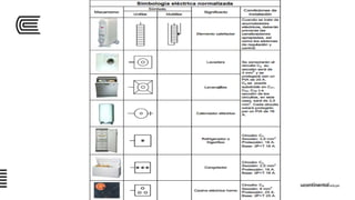 Semana 05 sesión_01_uc_inst_eléct_2016_ii