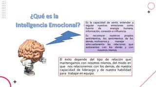 Es la capacidad de sentir, entender y
regular nuestras emociones como
fuente de energía humana,
información, conexión e influencia.
Es reconocer nuestros propios
sentimientos, los sentimientos de los
demás, motivarnos y manejar
adecuadamente las relaciones que
sostenemos con los demás y con
nosotros mismos.
El éxito depende del tipo de relación que
mantengamos con nosotros mismos, del modo en
que nos relacionemos con los demás, de nuestra
capacidad de liderazgo y de nuestra habilidad
para trabajar en equipo.
 