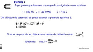 Ejemplo :
Supongamos que tenemos una carga de las siguientes características:
P = 100 KV, Q = 130 KVAR, V = 440 V
KVA164
164130100PS 2222


S
Q
S
PCos 
6,0
KVA164
KW100 
Del triángulo de potencias, se puede calcular la potencia aparente S.
El factor de potencia se obtiene de acuerdo a la definición como:
Entonces: cos =
 