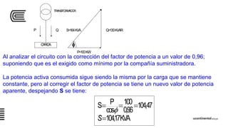 P
CARGA
Q
P=100KW
Q=130KVARS=164KVA
TRANSFORMADOR

KVA17,104
47,104
96,0
100
cos
PS


S

Al analizar el circuito con la corrección del factor de potencia a un valor de 0,96;
suponiendo que es el exigido como mínimo por la compañía suministradora.
La potencia activa consumida sigue siendo la misma por la carga que se mantiene
constante, pero al corregir el factor de potencia se tiene un nuevo valor de potencia
aparente, despejando S se tiene:
 