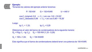 Ejemplo:
Tomando los valores del ejemplo anterior tenemos:
P: 100 KW Q = 130 KVAR U = 440 V
cos1 (original) 0,6  1 = arc cos 0,6 = 53,93°
cos2 (deseado) 0,96  2 = arc cos 0,96 = 16,26°
Luego:
tg 1 = 1,33; tg 2 = 0,29
Obtenemos el valor del banco de condensadores de la siguiente manera:
Qc = P(tg 1 - tg 2); Qc = 100 KW (1,33 - 0,29)
Qc = 100 x 1,04; Qc = 104 KWAR
Esto significa que el banco de condensadores deberá tener una potencia de 104 KVAR.
 