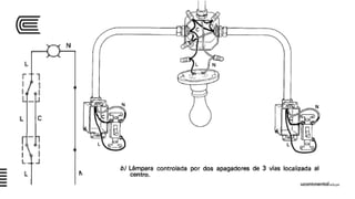 Semana 08 sesión_02_uc_inst_eléct_2016_ii