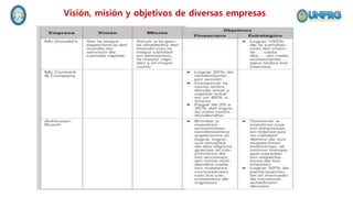 Visión, misión y objetivos de diversas empresas
 