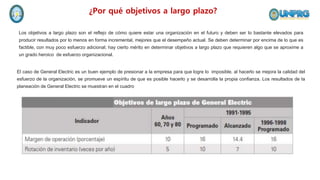 ¿Por qué objetivos a largo plazo?
Los objetivos a largo plazo son el reflejo de cómo quiere estar una organización en el futuro y deben ser lo bastante elevados para
producir resultados por lo menos en forma incremental, mejores que el desempeño actual. Se deben determinar por encima de lo que es
factible, con muy poco esfuerzo adicional; hay cierto mérito en determinar objetivos a largo plazo que requieren algo que se aproxime a
un grado heroico de esfuerzo organizacional.
El caso de General Electric es un buen ejemplo de presionar a la empresa para que logre lo imposible, al hacerlo se mejora la calidad del
esfuerzo de la organización, se promueve un espíritu de que es posible hacerlo y se desarrolla la propia confianza. Los resultados de la
planeación de General Electric se muestran en el cuadro
 