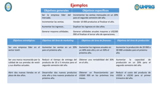 Ejemplos
Objetivos generales Objetivos específicos
Ser la empresa líder del
mercado.
Incrementar las ventas mensuales en un 20%
para el segundo semestre del año.
Incrementar las ventas. Vender 10 000 productos al finalizar el año.
Aumentar los ingresos.. Duplicar los ingresos en dos años.
Generar mayores utilidades. Generar utilidades anuales mayores a US$200
000 al finalizar el tercer año de operaciones.
Objetivos estratégicos: Objetivos del área de marketing: Objetivos del área de finanzas: Objetivos del área de producción:
Ser una empresa líder en el
sector textil.
Aumentar las ventas en un 20%
para el próximo año.
Aumentar los ingresos anuales en
un 40% este año y en un 50% el
próximo año.
Aumentar la producción de 20 000 a
30 000 unidades para el próximo
año.
Ser una marca reconocida por la
calidad de sus prendas de vestir
y sus diseños actuales.
Reducir el tiempo de entrega del
producto de 10 a 5 minutos para el
segundo semestre del año.
Obtener una rentabilidad del 30%
en el año.
Aumentar la capacidad de
producción en un 20% para el
segundo semestre del año.
Abrir dos nuevas tiendas en el
plazo de dos años.
Desarrollar dos nuevos productos
este año y tres nuevos productos el
próximo año.
Obtener un financiamiento por
US$60 000 en los próximos tres
meses.
Reducir el costo del producto de
US$50 a US$30 para el primer
trimestre del año.
 