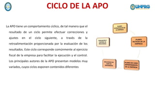 CICLO DE LA APO
La APO tiene un comportamiento cíclico, de tal manera que el
resultado de un ciclo permite efectuar correcciones y
ajustes en el ciclo siguiente, a través de la
retroalimentación proporcionada por la evaluación de los
resultados. Este ciclo corresponde comúnmente al ejercicio
fiscal de la empresa para facilitar la ejecución y el control.
Los principales autores de la APO presentan modelos muy
variados, cuyos ciclos exponen contenidos diferentes
 