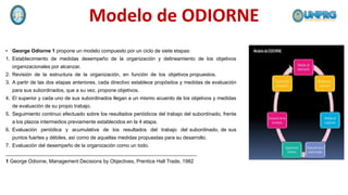 Modelo de ODIORNE
• George Odiorne 1 propone un modelo compuesto por un ciclo de siete etapas:
1. Establecimiento de medidas desempeño de la organización y delineamiento de los objetivos
organizacionales por alcanzar.
2. Revisión de la estructura de la organización, en función de los objetivos propuestos.
3. A partir de las dos etapas anteriores, cada directivo establece propósitos y medidas de evaluación
para sus subordinados, que a su vez, propone objetivos.
4. El superior y cada uno de sus subordinados llegan a un mismo acuerdo de los objetivos y medidas
de evaluación de su propio trabajo.
5. Seguimiento continuo efectuado sobre los resultados periódicos del trabajo del subordinado, frente
a los plazos intermedios previamente establecidos en la 4 etapa.
6. Evaluación periódica y acumulativa de los resultados del trabajo del subordinado, de sus
puntos fuertes y débiles, así como de aquellas medidas propuestas para su desarrollo.
7. Evaluación del desempeño de la organización como un todo.
____________________________________________________________________
1 George Odiorne, Management Decisions by Objectives, Prentice Hall Trade, 1982
 
