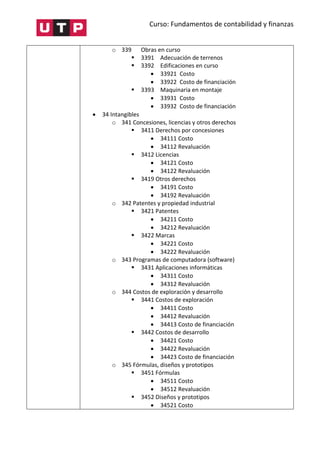 Curso: Fundamentos de contabilidad y finanzas
o 339 Obras en curso
 3391 Adecuación de terrenos
 3392 Edificaciones en curso
 33921 Costo
 33922 Costo de financiación
 3393 Maquinaria en montaje
 33931 Costo
 33932 Costo de financiación
 34 Intangibles
o 341 Concesiones, licencias y otros derechos
 3411 Derechos por concesiones
 34111 Costo
 34112 Revaluación
 3412 Licencias
 34121 Costo
 34122 Revaluación
 3419 Otros derechos
 34191 Costo
 34192 Revaluación
o 342 Patentes y propiedad industrial
 3421 Patentes
 34211 Costo
 34212 Revaluación
 3422 Marcas
 34221 Costo
 34222 Revaluación
o 343 Programas de computadora (software)
 3431 Aplicaciones informáticas
 34311 Costo
 34312 Revaluación
o 344 Costos de exploración y desarrollo
 3441 Costos de exploración
 34411 Costo
 34412 Revaluación
 34413 Costo de financiación
 3442 Costos de desarrollo
 34421 Costo
 34422 Revaluación
 34423 Costo de financiación
o 345 Fórmulas, diseños y prototipos
 3451 Fórmulas
 34511 Costo
 34512 Revaluación
 3452 Diseños y prototipos
 34521 Costo
 