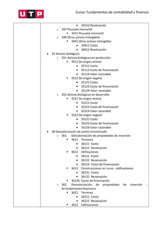 Curso: Fundamentos de contabilidad y finanzas
 34522 Revaluación
o 347 Plusvalía mercantil
 3471 Plusvalía mercantil
o 349 Otros activos intangibles
 3491 Otros activos intangibles
 34911 Costo
 34912 Revaluación
 35 Activos biológicos
o 351 Activos biológicos en producción
 3511 De origen animal
 35111 Costo
 35113 Costo de financiación
 35114 Valor razonable
 3512 De origen vegetal
 35121 Costo
 35123 Costo de financiación
 35124 Valor razonable
o 352 Activos biológicos en desarrollo
 3521 De origen animal
 35211 Costo
 35213 Costo de financiación
 35214 Valor razonable
 3522 De origen vegetal
 35221 Costo
 35223 Costo de financiación
 35224 Valor razonable
 36 Desvalorización de activo inmovilizado
o 361 Desvalorización de propiedades de inversión
 3611 Terrenos
 36111 Costo
 36112 Revaluación
 3612 Edificaciones
 36121 Costo
 36122 Revaluación
 36123 Costo de financiación
 3613 Construcciones en curso - edificaciones
 36131 Costo
 36132 Revaluación
 36133 Costo de financiación
o 362 Desvalorización de propiedades de inversión -
Arrendamiento financiero
 3621 Terrenos
 36211 Costo
 36212 Revaluación
 3622 Edificaciones
 