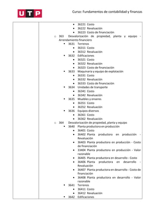 Curso: Fundamentos de contabilidad y finanzas
 36221 Costo
 36222 Revaluación
 36223 Costo de financiación
o 363 Desvalorización de propiedad, planta y equipo -
Arrendamiento financiero
 3631 Terrenos
 36311 Costo
 36312 Revaluación
 3632 Edificaciones
 36321 Costo
 36322 Revaluación
 36323 Costo de financiación
 3633 Maquinaria y equipo de explotación
 36331 Costo
 36332 Revaluación
 36333 Costo de financiación
 3634 Unidades de transporte
 36341 Costo
 36342 Revaluación
 3635 Muebles y enseres
 36351 Costo
 36352 Revaluación
 3636 Equipos diversos
 36361 Costo
 36362 Revaluación
o 364 Desvalorización de propiedad, planta y equipo
 3640 Planta productora en producción
 36401 Costo
 36402 Planta productora en producción -
Revaluación
 36403 Planta productora en producción - Costo
de financiación
 33404 Planta productora en producción - Valor
razonable
 36405 Planta productora en desarrollo - Costo
 36406 Planta productora en desarrollo -
Revaluación
 36407 Planta productora en desarrollo - Costo de
financiación
 36408 Planta productora en desarrollo - Valor
razonable
 3641 Terrenos
 36411 Costo
 36412 Revaluación
 3642 Edificaciones
 