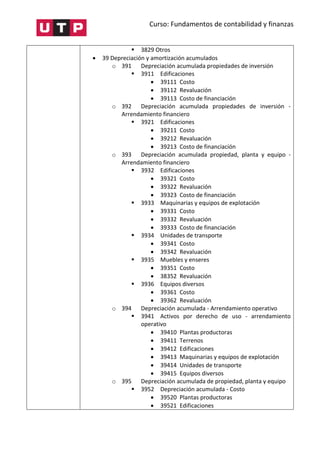 Curso: Fundamentos de contabilidad y finanzas
 3829 Otros
 39 Depreciación y amortización acumulados
o 391 Depreciación acumulada propiedades de inversión
 3911 Edificaciones
 39111 Costo
 39112 Revaluación
 39113 Costo de financiación
o 392 Depreciación acumulada propiedades de inversión -
Arrendamiento financiero
 3921 Edificaciones
 39211 Costo
 39212 Revaluación
 39213 Costo de financiación
o 393 Depreciación acumulada propiedad, planta y equipo -
Arrendamiento financiero
 3932 Edificaciones
 39321 Costo
 39322 Revaluación
 39323 Costo de financiación
 3933 Maquinarias y equipos de explotación
 39331 Costo
 39332 Revaluación
 39333 Costo de financiación
 3934 Unidades de transporte
 39341 Costo
 39342 Revaluación
 3935 Muebles y enseres
 39351 Costo
 38352 Revaluación
 3936 Equipos diversos
 39361 Costo
 39362 Revaluación
o 394 Depreciación acumulada - Arrendamiento operativo
 3941 Activos por derecho de uso - arrendamiento
operativo
 39410 Plantas productoras
 39411 Terrenos
 39412 Edificaciones
 39413 Maquinarias y equipos de explotación
 39414 Unidades de transporte
 39415 Equipos diversos
o 395 Depreciación acumulada de propiedad, planta y equipo
 3952 Depreciación acumulada - Costo
 39520 Plantas productoras
 39521 Edificaciones
 