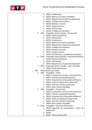 Curso: Fundamentos de contabilidad y finanzas
 39522 Instalaciones
 39523 Mejoras en locales arrendados
 39524 Maquinarias y equipos de explotación
 39525 Unidades de transporte
 39526 Muebles y enseres
 39527 Equipos diversos
 39528 Herramientas
 39529 Unidades de reemplazo
 3953 Propiedad, planta y equipo - Revaluación
 39530 Plantas productoras
 39531 Edificaciones
 39532 Instalaciones
 39533 Mejoras en locales arrendados
 39534 Maquinarias y equipos de explotación
 39535 Unidades de transporte
 39536 Muebles y enseres
 39537 Equipos diversos
 39538 Herramientas y unidades de reemplazo
 3954 Propiedad, planta y equipo - Costo de financiación
 39540 Plantas productoras
 39541 Edificaciones
 39542 Maquinarias y equipos de explotación
 3955 Propiedad, planta y equipo - Valor razonable
 39550 Plantas productoras
o 396 Amortización acumulada
 3961 Intangibles – Costo
 39611 Concesiones, licencias y otros derechos
 39612 Patentes y propiedad industrial
 39613 Programas de computadora (software)
 39614 Costos de exploración y desarrollo
 39615 Fórmulas, diseños y prototipos
 39619 Otros activos intangibles
 3962 Intangibles – Revaluación
 39621 Concesiones, licencias y otros derechos
 39622 Patentes y propiedad industrial
 39623 Programas de computadora (software)
 39624 Costos de exploración y desarrollo
 39625 Fórmulas, diseños y prototipos
 39629 Otros activos intangibles
 3963 Intangibles – Costos de financiación
 39633 Programas de computadora Costos de
exploración
 39634
 39635 Costos de desarrollo
 