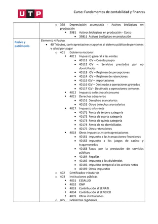 Curso: Fundamentos de contabilidad y finanzas
o 398 Depreciación acumulada - Activos biológicos en
producción
 3981 Activos biológicos en producción - Costo
 39811 Activos biológicos en producción
Pasivo y
patrimonio
Elemento 4 Pasivo
 40 Tributos, contraprestacines y aportes al sistema público de pensiones
y salud por pagar
o 401 Gobierno nacional
 4011 Impuesto general a las ventas
 40111 IGV – Cuenta propia
 40112 IGV – Servicios prestados por no
domiciliados
 40113 IGV – Régimen de percepciones
 40114 IGV – Régimen de retenciones
 40115 IGV – Importaciones
 40116 IGV – Destinado a operaciones gravadas
 40117 IGV - Destinado a operaciones comunes
 4012 Impuesto selectivo al consumo
 4015 Derechos aduaneros
 40151 Derechos arancelarios
 40152 Otros derechos arancelarios
 4017 Impuesto a la renta
 40171 Renta de tercera categoría
 40172 Renta de cuarta categoría
 40173 Renta de quinta categoría
 40174 Renta de no domiciliados
 40175 Otras retenciones
 4018 Otros impuestos y contraprestaciones
 40181 Impuesto a las transacciones financieras
 40182 Impuesto a los juegos de casino y
tragamonedas
 40183 Tasas por la prestación de servicios
públicos
 40184 Regalías
 40185 Impuesto a los dividendos
 40186 Impuesto temporal a los activos netos
 40189 Otros impuestos
o 402 Certificados tributarios
o 403 Instituciones públicas
 4031 ESSALUD
 4032 ONP
 4033 Contribución al SENATI
 4034 Contribución al SENCICO
 4039 Otras instituciones
o 405 Gobiernos regionales
 