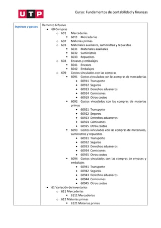 Curso: Fundamentos de contabilidad y finanzas
Ingresos y gastos
Elemento 6 Pasivo
 60 Compras
o 601 Mercaderías
 6011 Mercaderías
o 602 Materias primas
o 603 Materiales auxiliares, suministros y repuestos
 6031 Materiales auxiliares
 6032 Suministros
 6033 Repuestos
o 604 Envases y embalajes
 6041 Envases
 6042 Embalajes
o 609 Costos vinculados con las compras
 6091 Costos vinculados con las compras de mercaderías
 60911 Transporte
 60912 Seguros
 60913 Derechos aduaneros
 60914 Comisiones
 60919 Otros costos
 6092 Costos vinculados con las compras de materias
primas
 60921 Transporte
 60922 Seguros
 60923 Derechos aduaneros
 60924 Comisiones
 60925 Otros costos
 6093 Costos vinculados con las compras de materiales,
suministros y repuestos
 60931 Transporte
 60932 Seguros
 60933 Derechos aduaneros
 60934 Comisiones
 60935 Otros costos
 6094 Costos vinculados con las compras de envases y
embalajes
 60941 Transporte
 60942 Seguros
 60943 Derechos aduaneros
 60944 Comisiones
 60945 Otros costos
 61 Variación de inventarios
o 611 Mercaderías
 6111 Mercaderías
o 612 Materias primas
 6121 Materias primas
 
