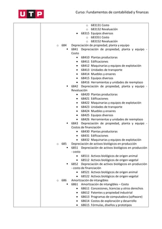 Curso: Fundamentos de contabilidad y finanzas
o 683131 Costo
o 683132 Revaluación
 68315 Equipos diversos
o 683351 Costo
o 683152 Revaluación
o 684 Depreciación de propiedad, planta y equipo
 6841 Depreciación de propiedad, planta y equipo -
Costo
 68410 Plantas productoras
 68411 Edificaciones
 68412 Maquinarias y equipos de explotación
 68413 Unidades de transporte
 68414 Muebles y enseres
 68415 Equipos diversos
 68416 Herramientas y unidades de reemplazo
 6842 Depreciación de propiedad, planta y equipo -
Revaluación
 68420 Plantas productoras
 68421 Edificaciones
 68422 Maquinarias y equipos de explotación
 68423 Unidades de transporte
 68424 Muebles y enseres
 68425 Equipos diversos
 68426 Herramientas y unidades de reemplazo
 6843 Depreciación de propiedad, planta y equipo -
Costos de financiación
 68430 Plantas productoras
 68431 Edificaciones
 68432 Maquinarias y equipos de explotación
o 685 Depreciación de activos biológicos en producción
 6851 Depreciación de activos biológicos en producción
- costo
 68511 Activos biológicos de origen animal
 68512 Activos biológicos de origen vegetal
 6852 Depreciación de activos biológicos en producción
- costo de financiación
 68521 Activos biológicos de origen animal
 68522 Activos biológicos de origen vegetal
o 686 Amortización de intangibles
 6861 Amortización de intangibles – Costo
 68611 Concesiones, licencias y otros derechos
 68612 Patentes y propiedad industrial
 68613 Programas de computadora (software)
 68614 Costos de exploración y desarrollo
 68615 Fórmulas, diseños y prototipos
 