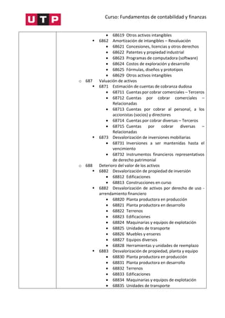 Curso: Fundamentos de contabilidad y finanzas
 68619 Otros activos intangibles
 6862 Amortización de intangibles – Revaluación
 68621 Concesiones, licencias y otros derechos
 68622 Patentes y propiedad industrial
 68623 Programas de computadora (software)
 68624 Costos de exploración y desarrollo
 68625 Fórmulas, diseños y prototipos
 68629 Otros activos intangibles
o 687 Valuación de activos
 6871 Estimación de cuentas de cobranza dudosa
 68711 Cuentas por cobrar comerciales – Terceros
 68712 Cuentas por cobrar comerciales –
Relacionadas
 68713 Cuentas por cobrar al personal, a los
accionistas (socios) y directores
 68714 Cuentas por cobrar diversas – Terceros
 68715 Cuentas por cobrar diversas –
Relacionadas
 6873 Desvalorización de inversiones mobiliarias
 68731 Inversiones a ser mantenidas hasta el
vencimiento
 68732 Instrumentos financieros representativos
de derecho patrimonial
o 688 Deterioro del valor de los activos
 6882 Desvalorización de propiedad de inversión
 68812 Edificaciones
 68813 Construcciones en curso
 6882 Desvalorización de activos por derecho de uso -
arrendamiento financiero
 68820 Planta productora en producción
 68821 Planta productora en desarrollo
 68822 Terrenos
 68823 Edificaciones
 68824 Maquinarias y equipos de explotación
 68825 Unidades de transporte
 68826 Muebles y enseres
 68827 Equipos diversos
 68828 Herramientas y unidades de reemplazo
 6883 Desvalorización de propiedad, planta y equipo
 68830 Planta productora en producción
 68831 Planta productora en desarrollo
 68832 Terrenos
 68833 Edificaciones
 68834 Maquinarias y equipos de explotación
 68835 Unidades de transporte
 