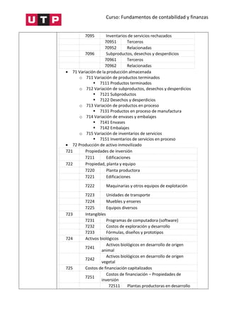 Curso: Fundamentos de contabilidad y finanzas
7095 Inventarios de servicios rechazados
70951 Terceros
70952 Relacionadas
7096 Subproductos, desechos y desperdicios
70961 Terceros
70962 Relacionadas
 71 Variación de la producción almacenada
o 711 Variación de productos terminados
 7111 Productos terminados
o 712 Variación de subproductos, desechos y desperdicios
 7121 Subproductos
 7122 Desechos y desperdicios
o 713 Variación de productos en proceso
 7131 Productos en proceso de manufactura
o 714 Variación de envases y embalajes
 7141 Envases
 7142 Embalajes
o 715 Variación de inventarios de servicios
 7151 Inventarios de servicios en proceso
 72 Producción de activo inmovilizado
721 Propiedades de inversión
7211 Edificaciones
722 Propiedad, planta y equipo
7220 Planta productora
7221 Edificaciones
7222 Maquinarias y otros equipos de explotación
7223 Unidades de transporte
7224 Muebles y enseres
7225 Equipos diversos
723 Intangibles
7231 Programas de computadora (software)
7232 Costos de exploración y desarrollo
7233 Fórmulas, diseños y prototipos
724 Activos biológicos
7241
Activos biológicos en desarrollo de origen
animal
7242
Activos biológicos en desarrollo de origen
vegetal
725 Costos de financiación capitalizados
7251
Costos de financiación – Propiedades de
inversión
72511 Plantas productoras en desarrollo
 