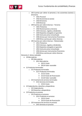 Curso: Fundamentos de contabilidad y finanzas
o 193 Cuentas por cobrar al personal, a los accionistas (socios) y
directores
 1931 Personal
 1932 Accionistas (o socios)
 1933 Directores
 1939 Diversas
o 194 Cuentas por cobrar diversas – Terceros
 1941 Préstamos
 1942 Reclamaciones a terceros
 1943 Intereses, regalías y dividendos
 1944 Depósitos otorgados en garantía
 1945 Venta de activo inmovilizado
 1946 Activos por instrumentos financieros
 1949 Otras cuentas por cobrar diversas
o 195 Cuentas por cobrar diversas – Relacionadas
 1951 Préstamos
 1953 Intereses, regalías y dividendos
 1954 Depósitos otorgados en garantía
 1955 Venta de activo inmovilizado
 1956 Activos por instrumentos financieros
 1959 Otras cuentas por cobrar diversas
Elemento 2: Activo realizable
 20 Mercaderías
o 201 Mercaderías
 2011 Mercaderías
 20111 Costo
 20114 Valor razonable
 21 Productos terminados
o 211 Productos terminados
 2111 Productos terminados
 21111 Costo
 21113 Costo de financiación
 21114 Valor razonable
o 215 Inventario de servicios terminados
 2151 Servicios terminados
 21511 Costo
 22 Subproductos, desechos y desperdicios
o 221 Subproductos
o 222 Desechos y desperdicios
 23 Productos en proceso
o 231 Productos en proceso
 2311 Productos en proceso
 23111 Costo
 23113 Costo de financiación
o 235 Inventario de servicios en proceso
 2351 Servicios en proceso
 