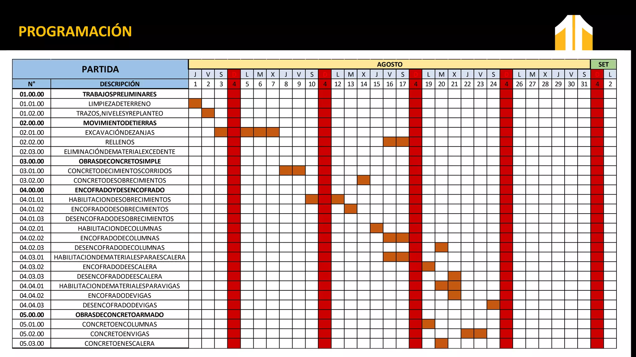 VIABILIDAD DE UN
PROYECTO DE
INFRAESTRUCTURA CIVIL
PROGRAMACIÓN
J V S D L M X J V S D L M X J V S D L M X J V S D L M X J V S D L
N° DESCRIPCIÓN 1 2 3 4 5 6 7 8 9 10 4 12 13 14 15 16 17 4 19 20 21 22 23 24 4 26 27 28 29 30 31 4 2
01.00.00 TRABAJOSPRELIMINARES
01.01.00 LIMPIEZADETERRENO
01.02.00 TRAZOS,NIVELESYREPLANTEO
02.00.00 MOVIMIENTODETIERRAS
02.01.00 EXCAVACIÓNDEZANJAS
02.02.00 RELLENOS
02.03.00 ELIMINACIÓNDEMATERIALEXCEDENTE
03.00.00 OBRASDECONCRETOSIMPLE
03.01.00 CONCRETODECIMIENTOSCORRIDOS
03.02.00 CONCRETODESOBRECIMIENTOS
04.00.00 ENCOFRADOYDESENCOFRADO
04.01.01 HABILITACIONDESOBRECIMIENTOS
04.01.02 ENCOFRADODESOBRECIMIENTOS
04.01.03 DESENCOFRADODESOBRECIMIENTOS
04.02.01 HABILITACIONDECOLUMNAS
04.02.02 ENCOFRADODECOLUMNAS
04.02.03 DESENCOFRADODECOLUMNAS
04.03.01 HABILITACIONDEMATERIALESPARAESCALERA
04.03.02 ENCOFRADODEESCALERA
04.03.03 DESENCOFRADODEESCALERA
04.04.01 HABILITACIONDEMATERIALESPARAVIGAS
04.04.02 ENCOFRADODEVIGAS
04.04.03 DESENCOFRADODEVIGAS
05.00.00 OBRASDECONCRETOARMADO
05.01.00 CONCRETOENCOLUMNAS
05.02.00 CONCRETOENVIGAS
05.03.00 CONCRETOENESCALERA
AGOSTO SET
PARTIDA
 