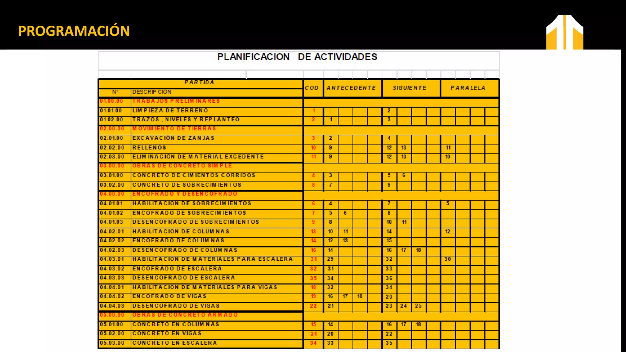 VIABILIDAD DE UN
PROYECTO DE
INFRAESTRUCTURA CIVIL
PROGRAMACIÓN
 