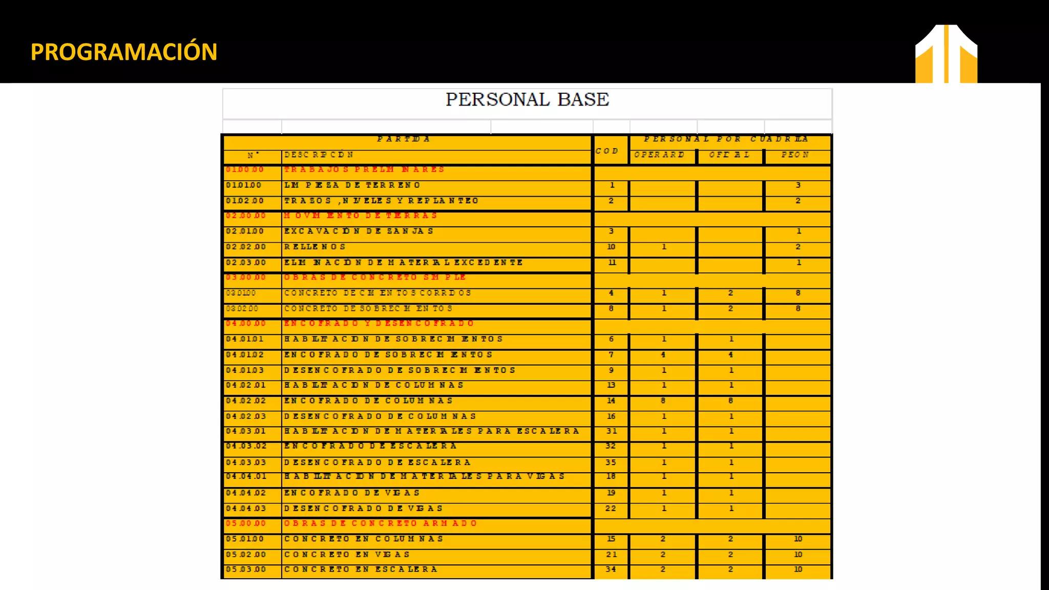 VIABILIDAD DE UN
PROYECTO DE
INFRAESTRUCTURA CIVIL
PROGRAMACIÓN
 