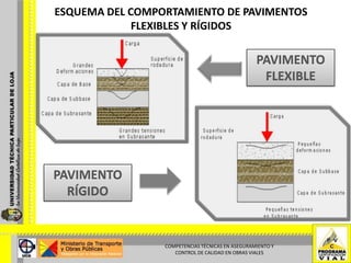ESTRUCTURA DEL PAVIMENTO