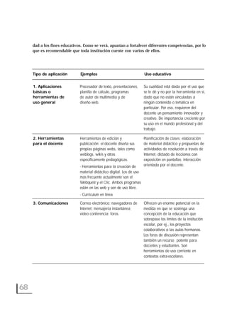 dad a los fines educativos. Como se verá, apuntan a fortalecer diferentes competencias, por lo
que es recomendable que toda institución cuente con varios de ellos.
68
Procesador de texto, presentaciones,
planilla de cálculo, programas
de autor de multimedia y de
diseño web.
Su cualidad está dada por el uso que
se le dé y no por la herramienta en sí,
dado que no están vinculadas a
ningún contenido o temática en
particular. Por eso, requieren del
docente un pensamiento innovador y
creativo. De importancia creciente por
su uso en el mundo profesional y del
trabajo.
1. Aplicaciones
básicas o
herramientas de
uso general
Herramientas de edición y
publicación: el docente diseña sus
propias páginas webs, tales como
weblogs, wikis y otras
específicamente pedagógicas.
- Herramientas para la creación de
material didáctico digital. Los de uso
más frecuente actualmente son el
Webquest y el Clic. Ambos programas
están en las web y son de uso libre.
- Currículum en línea
Planificación de clases; elaboración
de material didáctico y propuestas de
actividades de resolución a través de
Internet; dictado de lecciones con
exposición en pantallas; interacción
orientada por el docente.
2. Herramientas
para el docente
Correo electrónico; navegadores de
Internet; mensajería instantánea;
video conferencia; foros.
Ofrecen un enorme potencial en la
medida en que se sostenga una
concepción de la educación que
sobrepase los límites de la institución
escolar, por ej., los proyectos
colaborativos o las aulas hermanas.
Los foros de discusión representan
también un recurso potente para
docentes y estudiantes. Son
herramientas de uso corriente en
contextos extra-escolares.
3. Comunicaciones
Tipo de aplicación Ejemplos Uso educativo
 