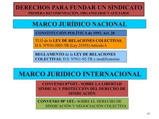 DERECHOS PARA FUNDAR UN SINDICATO
PRIMERA RECOMENDACIÓN, ORGANIZARSE Y AFILIARSE

MARCO JURÍDICO NACIONAL
CONSTITUCIÓN POLÍTICA de 1993, Art. 28

TUO de la LEY DE RELACIONES COLECTIVAS,
D.S. Nº010-2003-TR (Ley 25593) Artículo 6
REGLAMENTO de la LEY DE RELACIONES
COLECTIVAS, D.S. Nº011-92-TR y modificatorias

MARCO JURIDICO INTERNACIONAL
CONVENIO 87ºOIT.- SOBRE LA LIBERTAD
SINDICAL Y PROTECCIÓN DEL DERECHO DE
SINDICACIÓN

CONVENIO 98º OIT.- SOBRE EL DERECHO DE
SINDICACIÓN Y NEGOCIACIÓN COLECTIVA
14

 