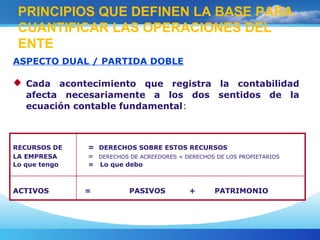 ASPECTO DUAL / PARTIDA DOBLE
 Cada acontecimiento que registra la contabilidad
afecta necesariamente a los dos sentidos de la
ecuación contable fundamental:
RECURSOS DE = DERECHOS SOBRE ESTOS RECURSOS
LA EMPRESA = DERECHOS DE ACREEDORES + DERECHOS DE LOS PROPIETARIOS
Lo que tengo = Lo que debo
ACTIVOS = PASIVOS + PATRIMONIO
PRINCIPIOS QUE DEFINEN LA BASE PARA
CUANTIFICAR LAS OPERACIONES DEL
ENTE
 