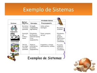 Exemplo de SistemasExemplo de Sistemas
 
