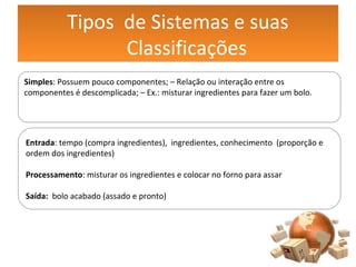 Tipos de Sistemas e suas
Classificações
Tipos de Sistemas e suas
Classificações
Simples: Possuem pouco componentes; – Relação ou interação entre os
componentes é descomplicada; – Ex.: misturar ingredientes para fazer um bolo.
Entrada: tempo (compra ingredientes), ingredientes, conhecimento (proporção e
ordem dos ingredientes)
Processamento: misturar os ingredientes e colocar no forno para assar
Saída: bolo acabado (assado e pronto)
 