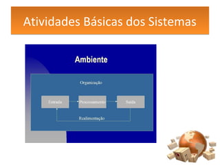 Atividades Básicas dos SistemasAtividades Básicas dos Sistemas
 
