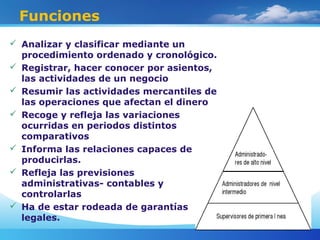 Funciones
 Analizar y clasificar mediante un
procedimiento ordenado y cronológico.
 Registrar, hacer conocer por asientos,
las actividades de un negocio
 Resumir las actividades mercantiles de
las operaciones que afectan el dinero
 Recoge y refleja las variaciones
ocurridas en periodos distintos
comparativos
 Informa las relaciones capaces de
producirlas.
 Refleja las previsiones
administrativas- contables y
controlarlas
 Ha de estar rodeada de garantías
legales.
 