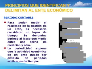 PERIODO CONTABLE
 Para poder medir el
resultado de la gestión de
un ente, es necesario
considerar un lapso de
tiempo. Se denomina
periodo al lapso que media
entre una fecha de
medición y otra.
 La periodicidad supone
que la actividad económica
de un ente puede ser
dividida en periodos
arbitrarios de tiempo.
PRINCIPIOS QUE IDENTIFICAN Y
DELIMITAN AL ENTE ECONÓMICO
U N A ñ O
C O N T A B IL ID A D
F IN A N C IE R A
A P E D ID O
D E L U S U A R IO
C O N T A B IL ID A D
A D M IN IS T R A T IV A
C O N A S E V
B O L S A D E V A L O R E S
R E Q U E R IM IE N T O S
L E G A L E S
 