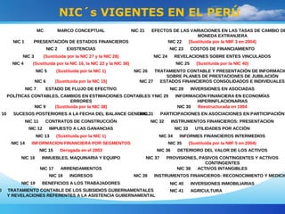 MC MARCO CONCEPTUAL
NIC 1 PRESENTACIÓN DE ESTADOS FINANCIEROS
NIC 2 EXISTENCIAS
NIC 3 (Sustituida por la NIC 27 y la NIC 28)
NIC 4 (Sustituida por la NIC 16, la NIC 22 y la NIC 38)
NIC 5 (Sustituida por la NIC 1)
NIC 6 (Sustituida por la NIC 15)
NIC 7 ESTADO DE FLUJO DE EFECTIVO
POLÍTICAS CONTABLES, CAMBIOS EN ESTIMACIONES CONTABLES Y
ERRORES
NIC 9 (Sustituida por la NIC 38)
C 10 SUCESOS POSTERIORES A LA FECHA DEL BALANCE GENERAL
NIC 11 CONTRATOS DE CONSTRUCCIÓN
NIC 12 IMPUESTO A LAS GANANCIAS
NIC 13 (Sustituida por la NIC 1)
NIC 14 INFORMACION FINANCIERA POR SEGMENTOS
NIC 15 Derogada en el 2003
NIC 16 INMUEBLES, MAQUINARIA Y EQUIPO
NIC 17 ARRENDAMIENTOS
NIC 18 INGRESOS
NIC 19 BENEFICIOS A LOS TRABAJADORES
0 TRATAMIENTO CONTABLE DE LOS SUBSIDIOS GUBERNAMENTALES
Y REVELACIONES REFERENTES A LA ASISTENCIA GUBERNAMENTAL
NIC 21 EFECTOS DE LAS VARIACIONES EN LAS TASAS DE CAMBIO DE
MONEDA EXTRANJERA
NIC 22 (Sustituida por la NIIF 3 en 2004)
NIC 23 COSTOS DE FINANCIAMIENTO
NIC 24 REVELACIONES SOBRE ENTES VINCULADOS
NIC 25 (Sustituida por la NIC 40)
NIC 26 TRATAMIENTO CONTABLE Y PRESENTACIÓN DE INFORMACIÓ
SOBRE PLANES DE PRESTACIONES DE JUBILACIÓN
NIC 27 ESTADOS FINANCIEROS CONSOLIDADOS E INDIVIDUALES
NIC 28 INVERSIONES EN ASOCIADAS
NIC 29 INFORMACIÓN FINANCIERA EN ECONOMÍAS
HIPERINFLACIONARIAS
NIC 30 Reestructurada en 1994
NIC 31 PARTICIPACIONES EN ASOCIACIONES EN PARTICIPACIÓN
NIC 32 INSTRUMENTOS FINANCIEROS: PRESENTACION
NIC 33 UTILIDADES POR ACCIÓN
NIC 34 INFORMES FINANCIEROS INTERMEDIOS
NIC 35 (Sustituida por la NIIF 5 en 2004)
NIC 36 DETERIORO DEL VALOR DE LOS ACTIVOS
NIC 37 PROVISIONES, PASIVOS CONTINGENTES Y ACTIVOS
CONTINGENTES
NIC 38 ACTIVOS INTANGIBLES
NIC 39 INSTRUMENTOS FINANCIEROS: RECONOCIMIENTO Y MEDICIÓ
NIC 40 INVERSIONES INMOBILIARIAS
NIC 41 AGRICULTURA
NIC´s VIGENTES EN EL PERÚ
 