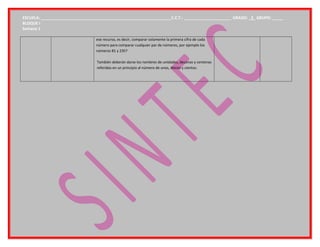 ESCUELA: ___________________________________________________________C.C.T.: _____________________ GRADO: _3_ GRUPO: _____
BLOQUE I
Semana 1
ese recurso, es decir, comparar solamente la primera cifra de cada
número para comparar cualquier par de números, por ejemplo los
números 81 y 235?
También deberán darse los nombres de unidades, decenas y centenas
referidas en un principio al número de unos, dieces y cientos.
 