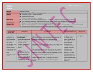 ESCUELA: ___________________________________________________________C.C.T.: _____________________ GRADO: _3_ GRUPO: _____
BLOQUE I
Semana 1
MATERIA Ciencias Naturales
BLOQUE ¿Cómo mantener la salud? Me reconozco y me cuido
ÁMBITOS • Desarrollo humano y cuidado de la salud
• Conocimiento científico
• Conocimiento tecnológico en la sociedad.
PROPÓSITOS • Que los alumnos conozcan el Plato del Bien Comer y la importancia de balancear adecuadamente los alimentos.
• Que los alumnos identifiquen los alimentos y el consumo de agua potable como fuente de energía e hidratación.
COMPETENCIAS A
DESARROLLAR
• Comprensión de fenómenos y procesos naturales desde la perspectiva científica
• Toma de decisiones informadas para el cuidado del ambiente y la promoción de la salud orientadas a la cultura de la prevención
• Comprensión de los alcances y limitaciones de la ciencia y del desarrollo tecnológico en diversos contextos
APRENDIZAJES
ESPERADOS
CONTENIDO ACTIVIDADES SUGERENCIA DIDÁCTICA REFERENCIAS
Argumenta la
importancia del
consumo diario de
alimentos de los
tres grupos
representados en el
Plato del Bien
Comer y de agua
simple potable para
el crecimiento y el
buen
funcionamiento de
cuerpo.
¿Para qué me alimento y
cómo me nutro?
• Grupos de alimentos del
Plato del Bien Comer:
verduras y frutas;
cereales; leguminosas y
alimentos de origen
animal.
• Beneficios del consumo
de alimentos de los tres
grupos: obtención de
nutrimentos y energía, y
del agua simple potable:
hidratación del cuerpo.
El profesor propiciará que los alumnos reflexionen en torno a
la relación de la respiración y la nutrición en la obtención de
energía de los alimentos; así como de sustancias que
intervienen en el crecimiento y mantenimiento del organismo.
Mostrar a los niños el Plato del Bien Comer y que a partir de lo
que dice, en equipos, diseñen las tres comidas de un día.
Cada equipo deberá mostrar los alimentos que han incluido en
sus comidas y el resto del grupo deberá hacer una evaluación
sobre si los platillos diseñados están bien elaborados o no, con
base en lo que indica el Plato del Bien Comer.
También conversarán sobre la importancia que tiene el
consumo de agua potable y los beneficios de ésta en la
nutrición.
Se sugiere al profesor
que en esta sesión
todavía no haga uso del
Plato del Bien Comer,
pues los temas de
alimentación son
tratados en todos los
grados de primaria y
ellos deben tener
conocimientos al
respecto, lo que hace
pensar que elaborarán
un menú que incluya las
proporciones adecuadas
de cada grupo
alimenticio.
L.T. Pág. 34-37
 