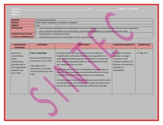 ESCUELA: ___________________________________________________________C.C.T.: _____________________ GRADO: _3_ GRUPO: _____
BLOQUE I
Semana 1
MATERIA Formación Cívica y Ética
BLOQUE Niñas y niños cuidadosos, prevenidos y protegidos
ÁMBITO Aula
PROPÓSITOS • Que los alumnos identifiquen las características físicas que comparten con otros niños, así como las que no comparten.
• Que los alumnos identifiquen las características culturales que comparten y no comparten con otros niños.
COMPETENCIAS CÍVICAS
Y ÉTICAS A DESARROLLAR
• Conocimiento y cuidado de sí mismo.
• Sentido de pertenencia a la comunidad, la nación y la humanidad.
APRENDIZAJES
ESPERADOS
CONTENIDO ACTIVIDADES SUGERENCIA DIDÁCTICA REFERENCIAS
Aprecia las
características
físicas,
emocionales y
culturales que le
dan singularidad y
respeta las de
otros niños.
Único e inigualable
Qué características físicas
comparto con otros niños.
Qué rasgos físicos,
emocionales y culturales
me hacen distinto de otros
niños.
El profesor pedirá a los alumnos que cada uno lleve una
fotografía de él o ella (de preferencia que sea grande) en el
salón de clases deberán pegarlas en el pizarrón y a manera de
lluvia de ideas expresarán cuáles son las características físicas
que comparten unos con otros.
Luego cada alumno tomará su fotografía y formará pareja con
otro niño con el que comparta características físicas, así harán
un listado de las características físicas que no comparten.
De manera grupal realizarán un cuadro en el que escriban cuáles
son las tradiciones, costumbres y otros rasgos culturales, de tal
manera que observen las similitudes y diferencias culturales.
Se sugiere al profesor
expresar sus rasgos
culturales, lo cual
brindará confianza a los
alumnos y los motivará a
aumentar su
participación.
L.T. Pág. 8-11
 