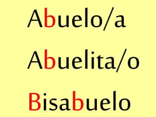 Abuelo/a
Abuelita/o
Bisabuelo
 