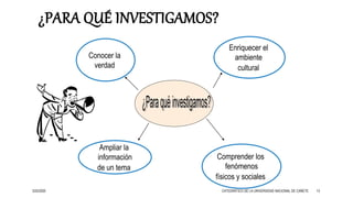 3/25/2020 13
¿PARA QUÉ INVESTIGAMOS?
Conocer la
verdad
Ampliar la
información
de un tema
Comprender los
fenómenos
físicos y sociales
Enriquecer el
ambiente
cultural
CATEDRÁTICO DE LA UNIVERSIDAD NACIONAL DE CAÑETE
 