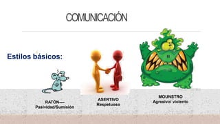 48
COMUNICACIÓN
RATÓN----
Pasividad/Sumisión
ASERTIVO
Respetuoso
MOUNSTRO
Agresivo/ violento
Estilos básicos:
 