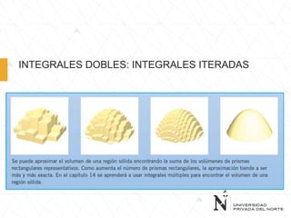 INTEGRALES DOBLES: INTEGRALES ITERADAS
 