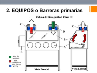 2. EQUIPOS o Barreras primarias
 