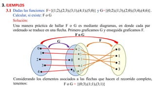 3. EJEMPLOS
Dadas las funciones: F={(1;2),(2;3),(3;1),(4;1),(5;0)} y G={(0;2),(1;3),(2;0),(3;4),(4;6)}.
Calcular, si existe: F o G
3.1
Solución:
Una manera práctica de hallar F o G es mediante diagramas, en donde cada par
ordenado se traduce en una flecha. Primero graficamos G y enseguida graficamos F.
Considerando los elementos asociados a las flechas que hacen el recorrido completo,
tenemos:
0
1
2
3
4
2
3
0
4
6
1
5
0
1
2
3
G F
F o G
F o G = {(0;3),(1;1),(3;1)}
 